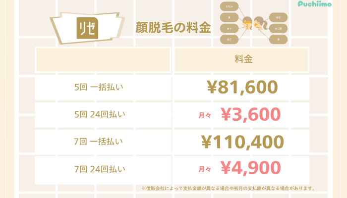 リゼクリニック医療脱毛顔脱毛料金