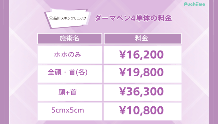 品川スキンクリニックダーマペン4単体の料金