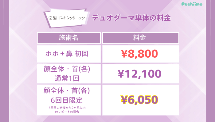 品川スキンクリニックデュオダーマ単体の料金
