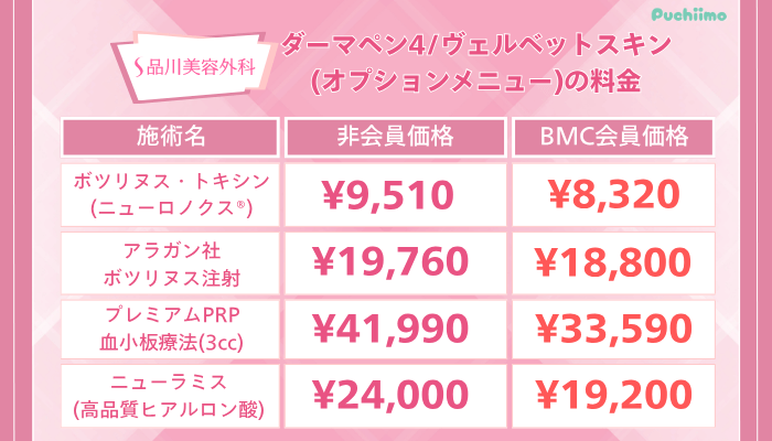品川美容外科ダーマペン4_ヴェルベットスキンオプションメニューの料金