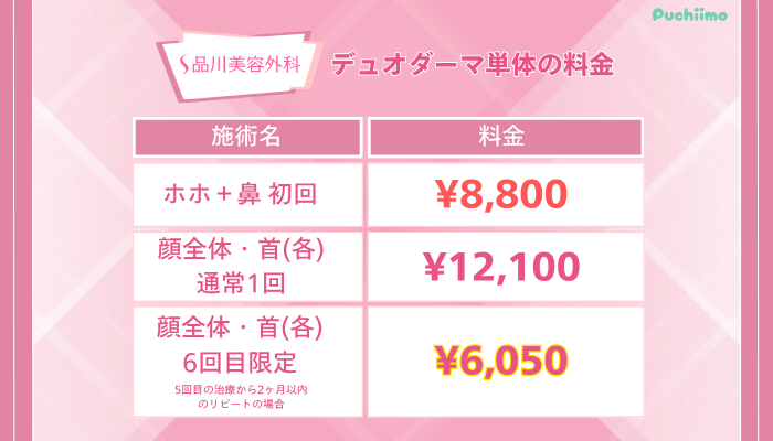 品川美容外科デュオダーマ単体の料金