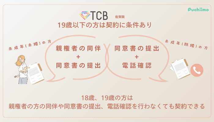 TCB佐賀ピコレーザー未成年の方