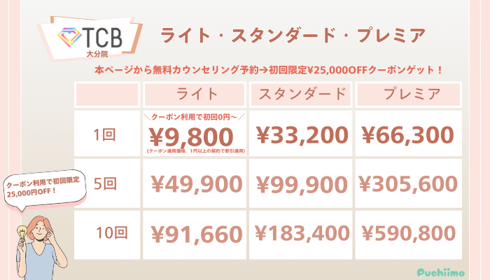 TCB大分ピコレーザーライト・スタンダード・プレミアの料金