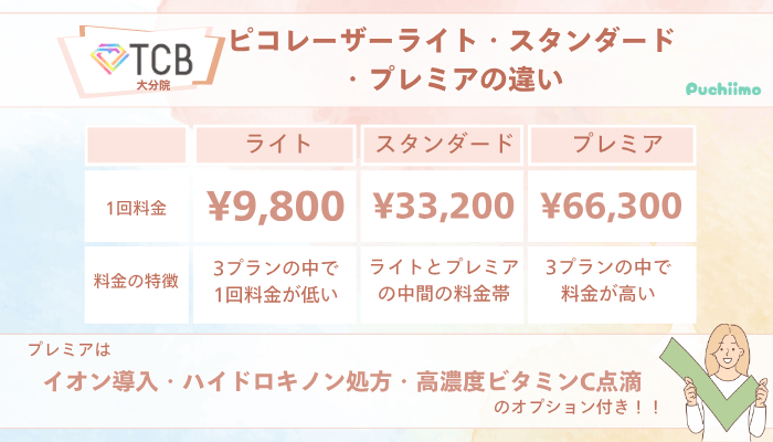 TCB大分ピコレーザーライト・スタンダード・プレミアの違い