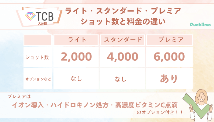 TCB大分ピコレーザーライト・スタンダード・プレミアショット数と料金の違い