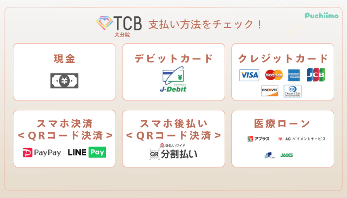 TCB大分ピコレーザー支払い方法