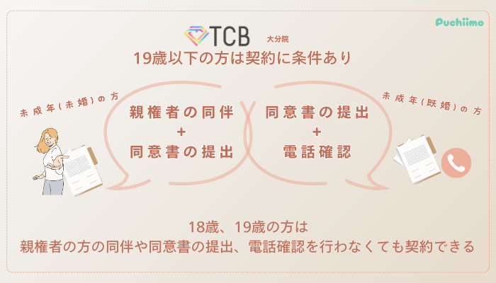 TCB大分ピコレーザー未成年の方