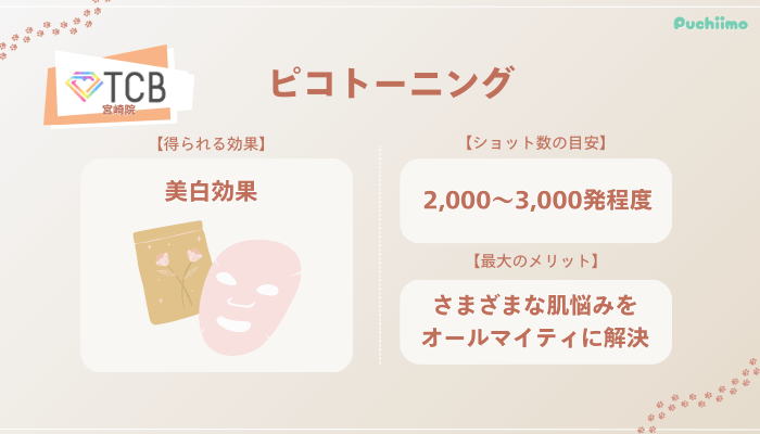 TCB宮崎ピコトーニングの特徴やショット数