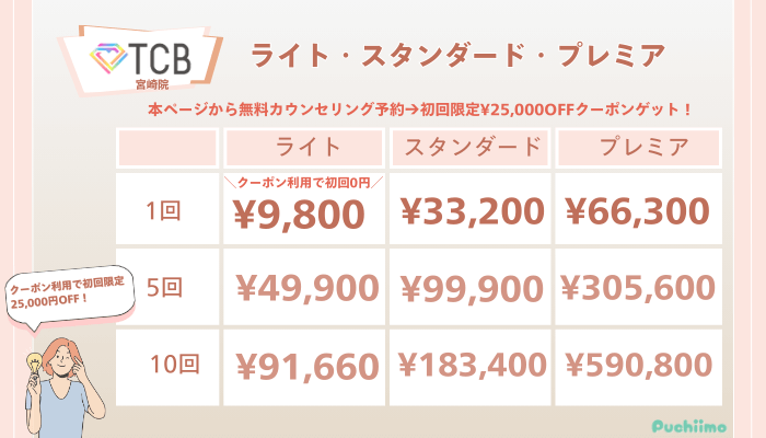 TCB宮崎ピコレーザーライト・スタンダード・プレミアの料金