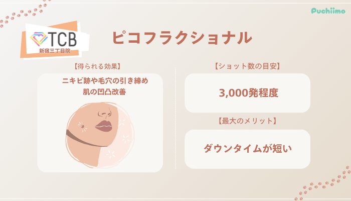 TCB新宿三丁目院ピコフラクショナルの特徴やショット数