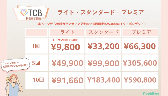 TCB新宿三丁目院ピコレーザーライト・スタンダード・プレミアの料金