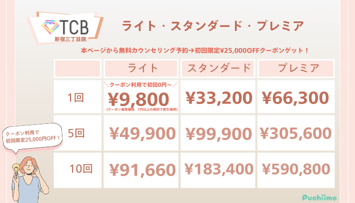 TCB新宿三丁目院ピコレーザーライト・スタンダード・プレミアの料金