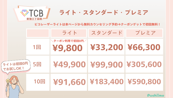 TCB新宿三丁目院ピコレーザーライト・スタンダード・プレミアの料金