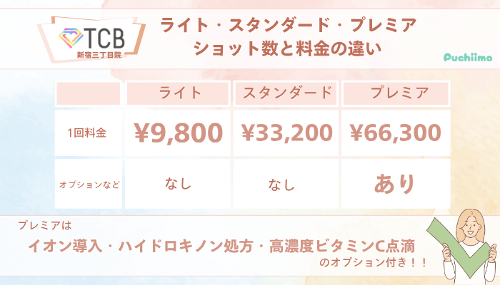 TCB新宿三丁目院ピコレーザーライト・スタンダード・プレミアショット数と料金の違い