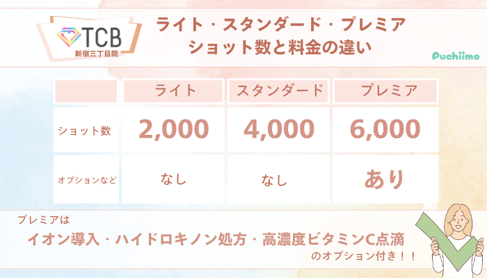 TCB新宿三丁目院ピコレーザーライト・スタンダード・プレミアショット数と料金の違い