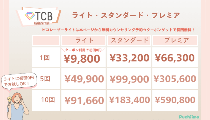 TCB新宿西口ピコレーザーライト・スタンダード・プレミアの料金