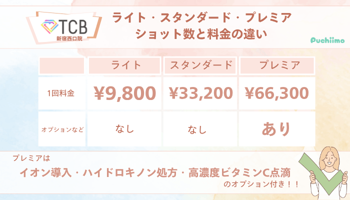 TCB新宿西口ピコレーザーライト・スタンダード・プレミアショット数と料金の違い