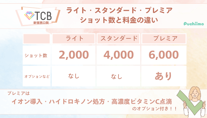 TCB新宿西口ピコレーザーライト・スタンダード・プレミアショット数と料金の違い