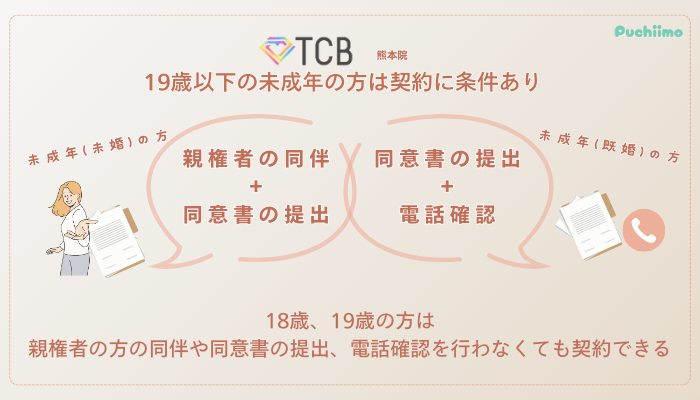 TCB熊本ピコレーザー未成年の方