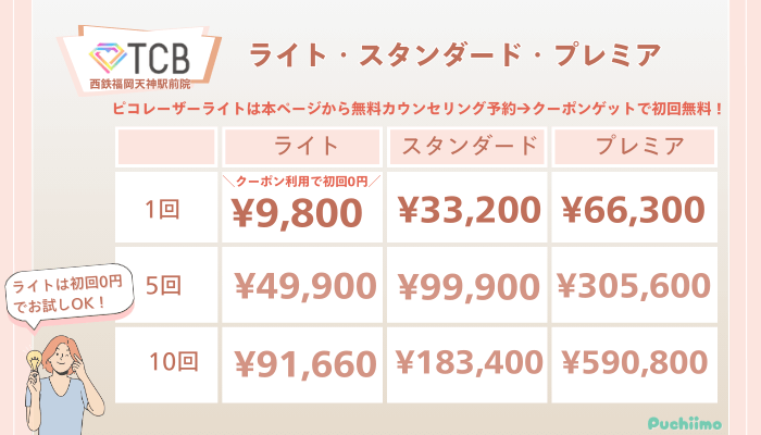 TCB西鉄福岡天神駅前ピコレーザーライト・スタンダード・プレミアの料金