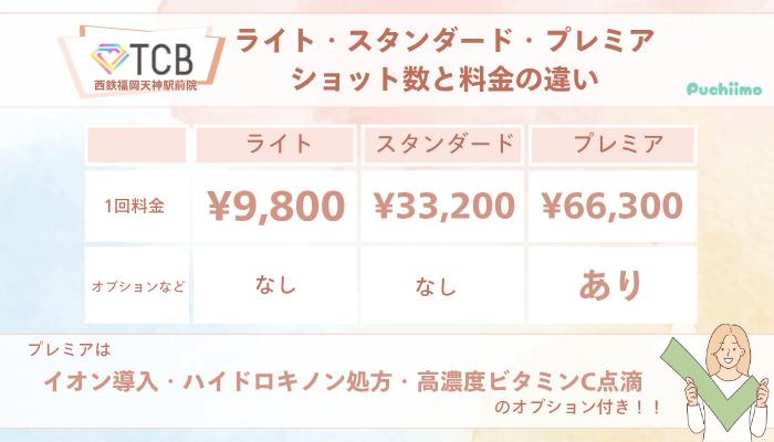 TCB西鉄福岡天神駅前ピコレーザーライト・スタンダード・プレミアショット数と料金の違い