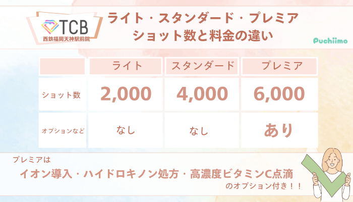 TCB西鉄福岡天神駅前ピコレーザーライト・スタンダード・プレミアショット数と料金の違い