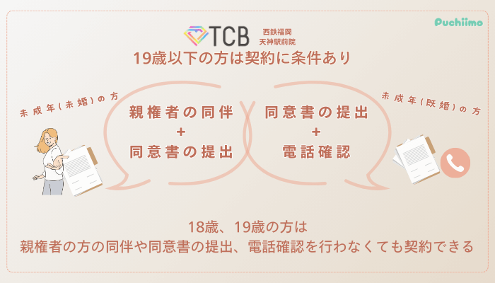 TCB西鉄福岡天神駅前ピコレーザー未成年の方
