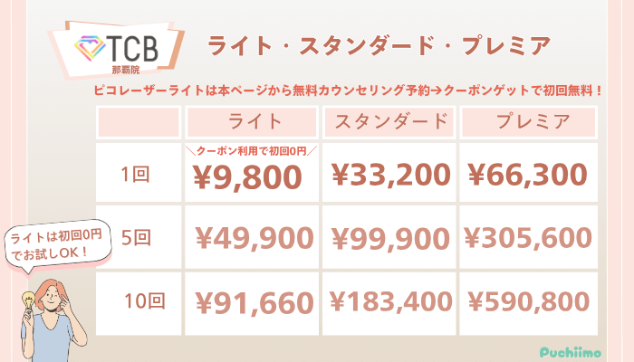 TCB那覇ピコレーザーライト・スタンダード・プレミアの料金
