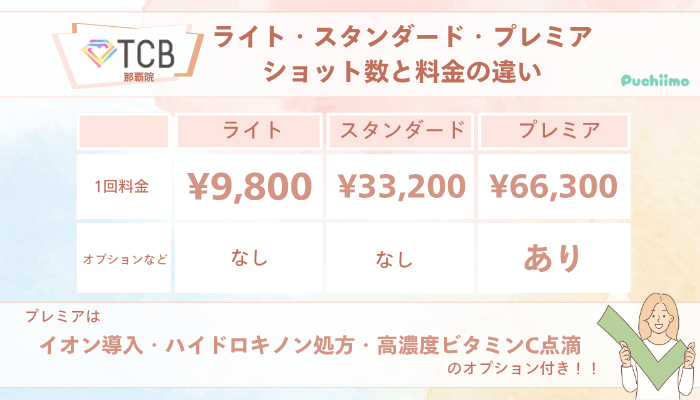 TCB那覇ピコレーザーライト・スタンダード・プレミアショット数と料金の違い