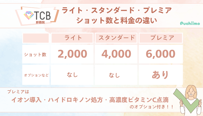 TCB那覇ピコレーザーライト・スタンダード・プレミアショット数と料金の違い