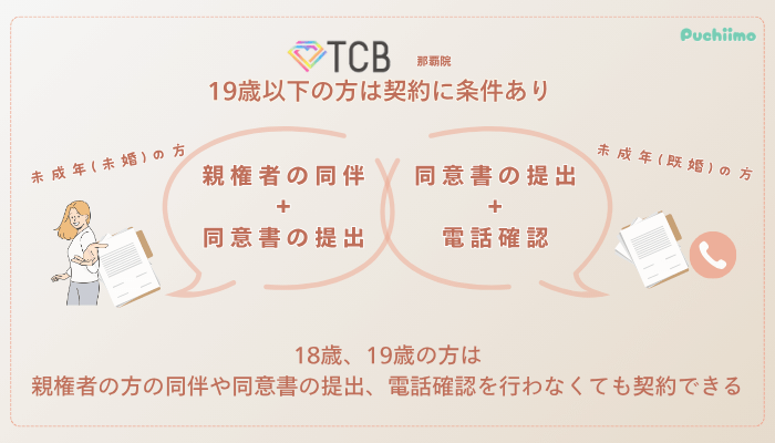 TCB那覇ピコレーザー未成年の方