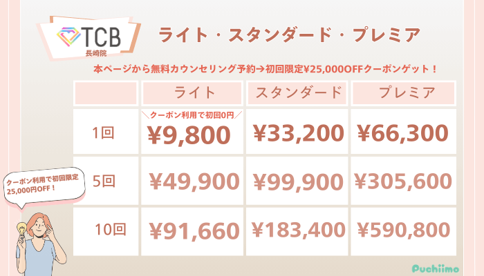 TCB長崎ピコレーザーライト・スタンダード・プレミアの料金