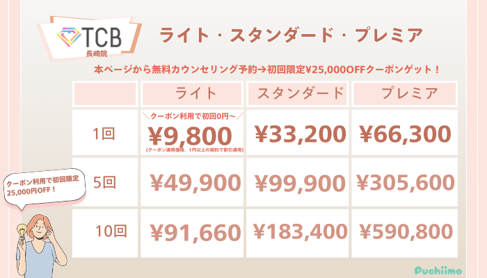 TCB長崎ピコレーザーライト・スタンダード・プレミアの料金