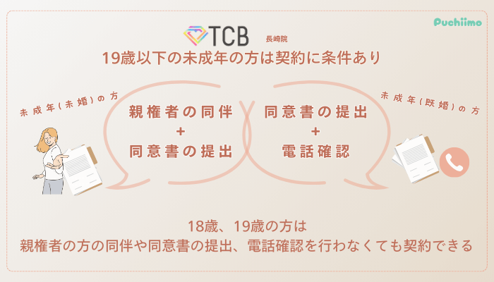 TCB長崎ピコレーザー未成年の方