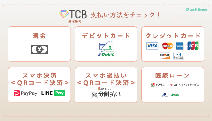 TCB鹿児島ピコレーザー支払い方法