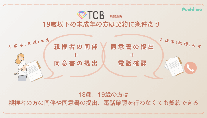 TCB鹿児島ピコレーザー未成年の方