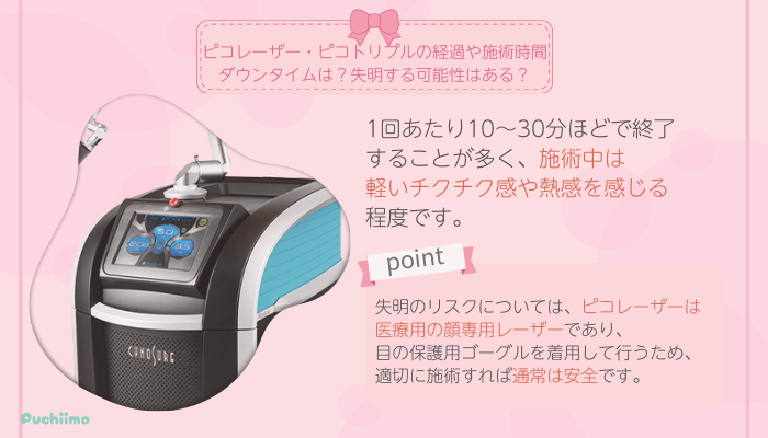 ピコレーザーでよくある質問1新宿