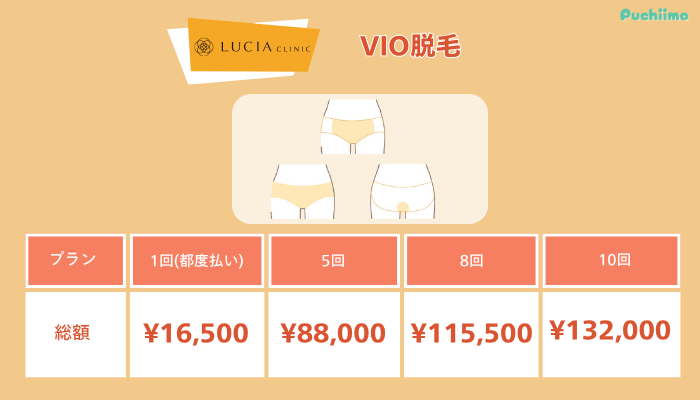 ルシアクリニック医療脱毛VIO脱毛料金
