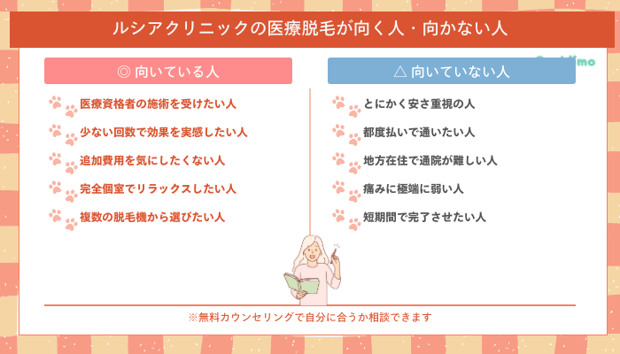 ルシアクリニック医療脱毛が向く人・向かない人