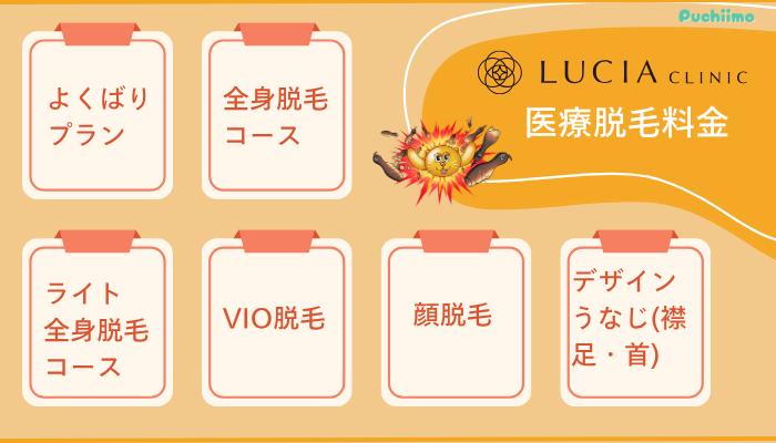 ルシアクリニック医療脱毛料金