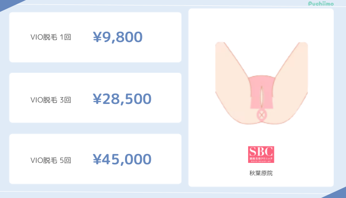 医療脱毛秋葉原SBC-VIO脱毛料金