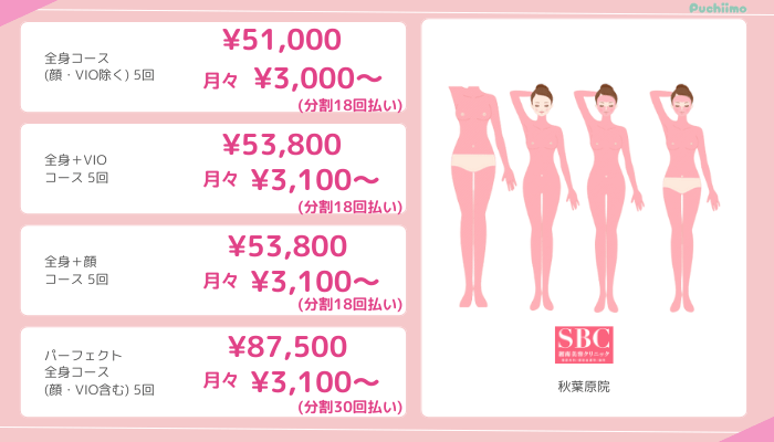 医療脱毛秋葉原SBC全身脱毛料金