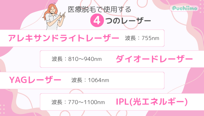 医療脱毛秋葉原レーザーの種類