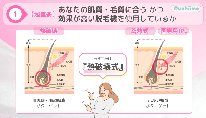 医療脱毛秋葉原選び方ポイント1