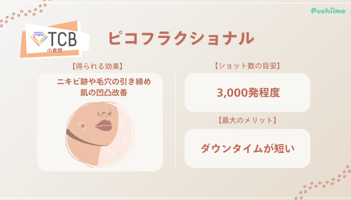 TCB小倉ピコフラクショナルの特徴やショット数
