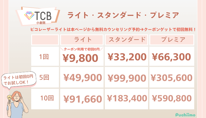 TCB小倉ピコレーザーライト・スタンダード・プレミアの料金