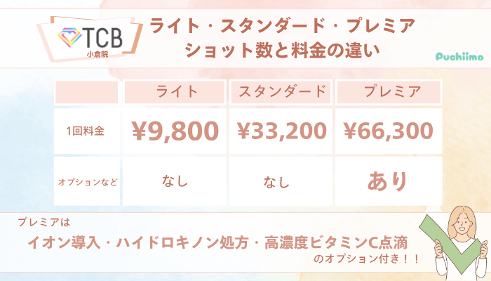 TCB小倉ピコレーザーライト・スタンダード・プレミアショット数と料金の違い