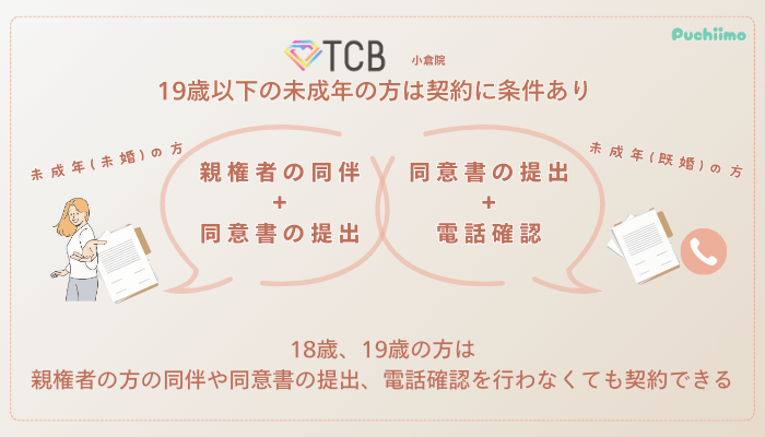 TCB小倉ピコレーザー未成年の方