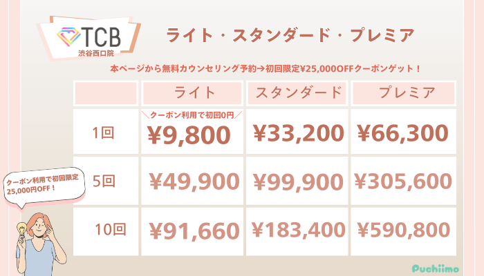 TCB渋谷西口院ピコレーザーライト・スタンダード・プレミアの料金