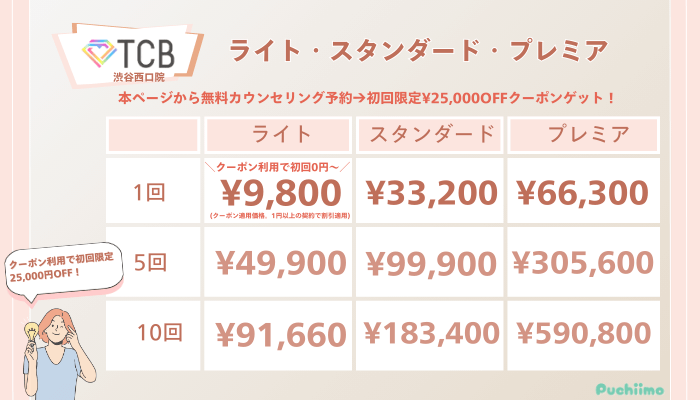 TCB渋谷西口院ピコレーザーライト・スタンダード・プレミアの料金
